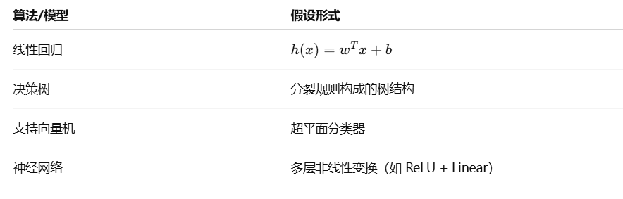 机器学习三要素